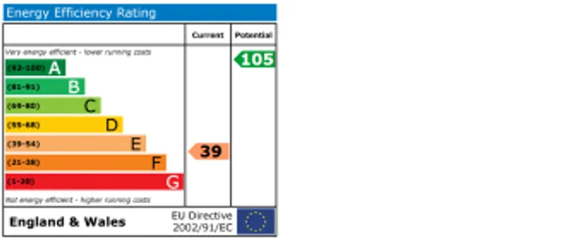 EPC chart
