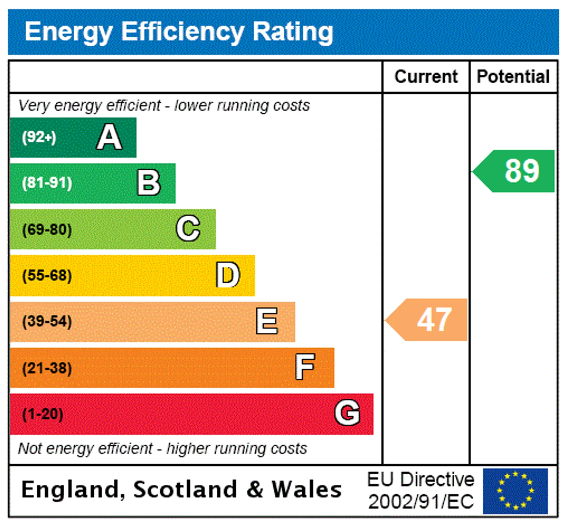 EPC
