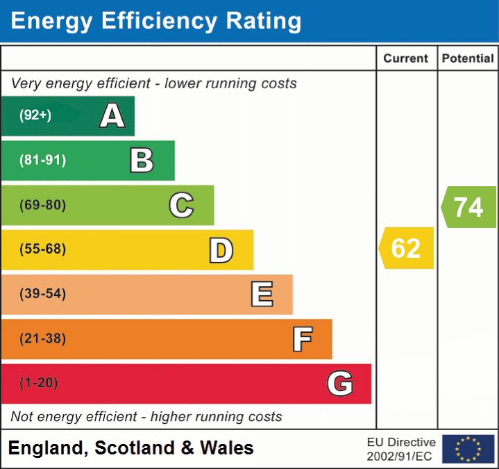 EPC chart