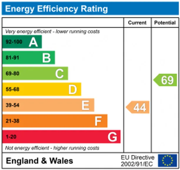 Energy performance certificate for Nettlebeds Lane, Alresford, SO24