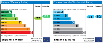 EPC chart