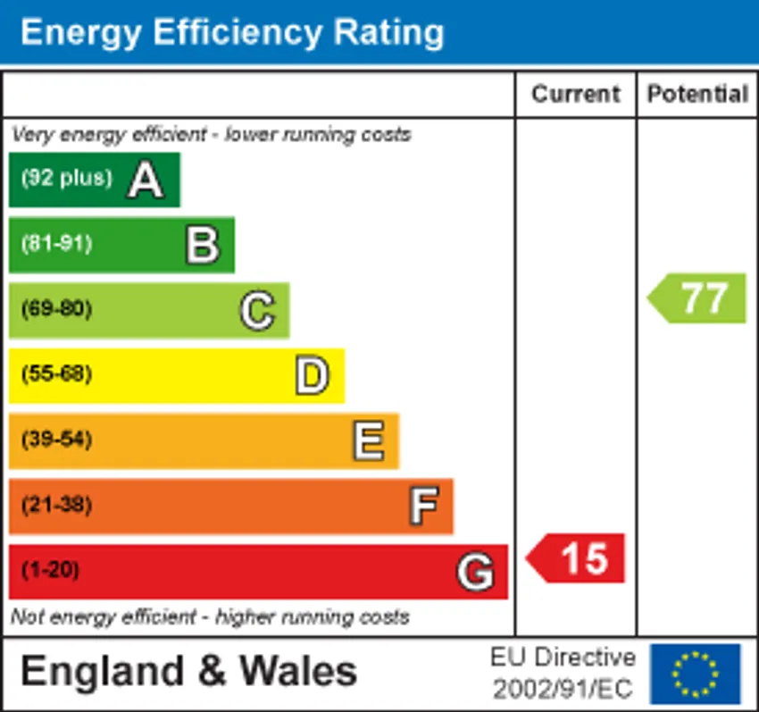 EPC chart 1