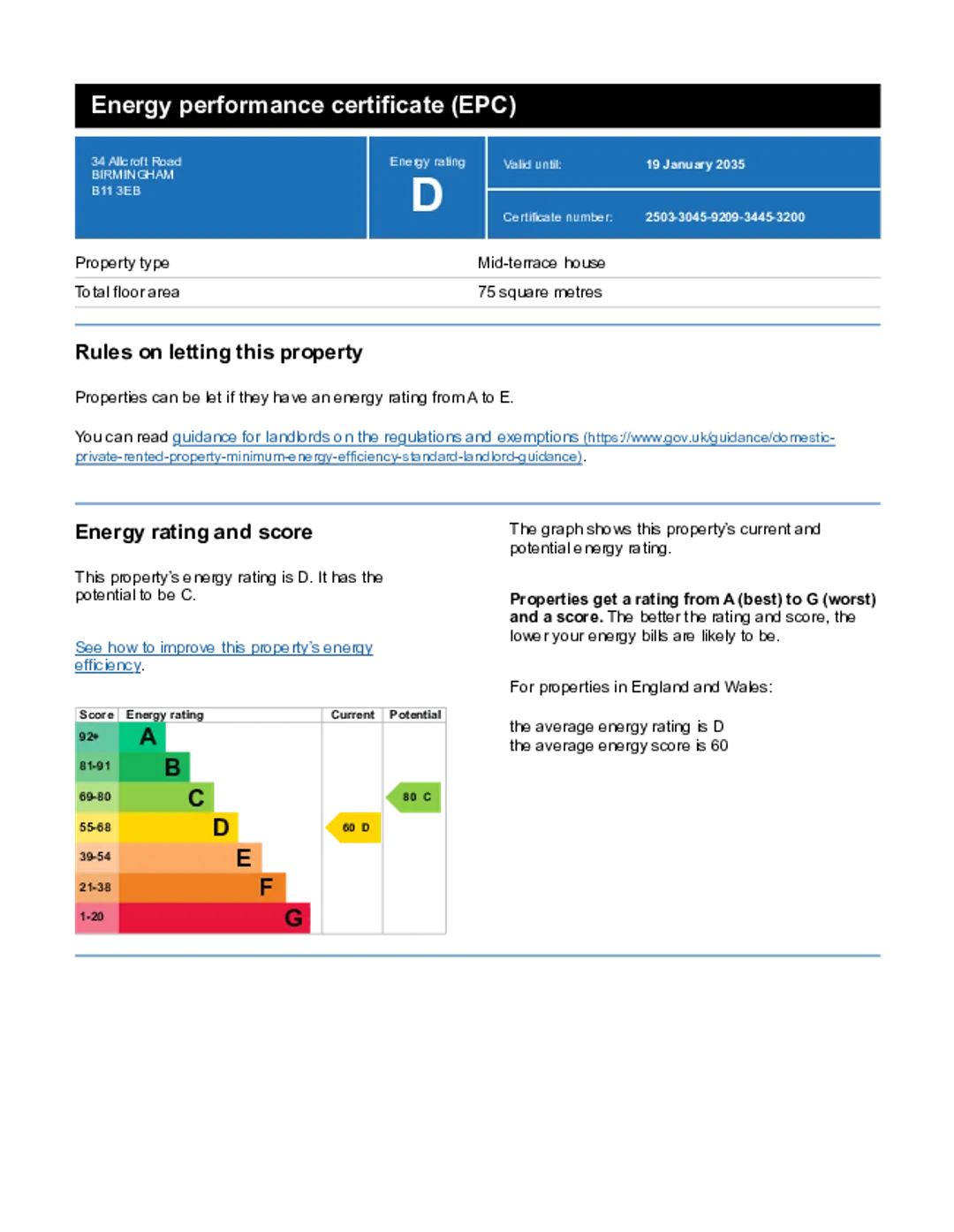Property EPC Chart