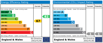 EPC chart