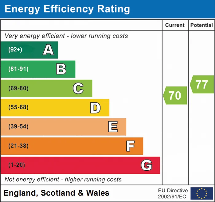 epc chart