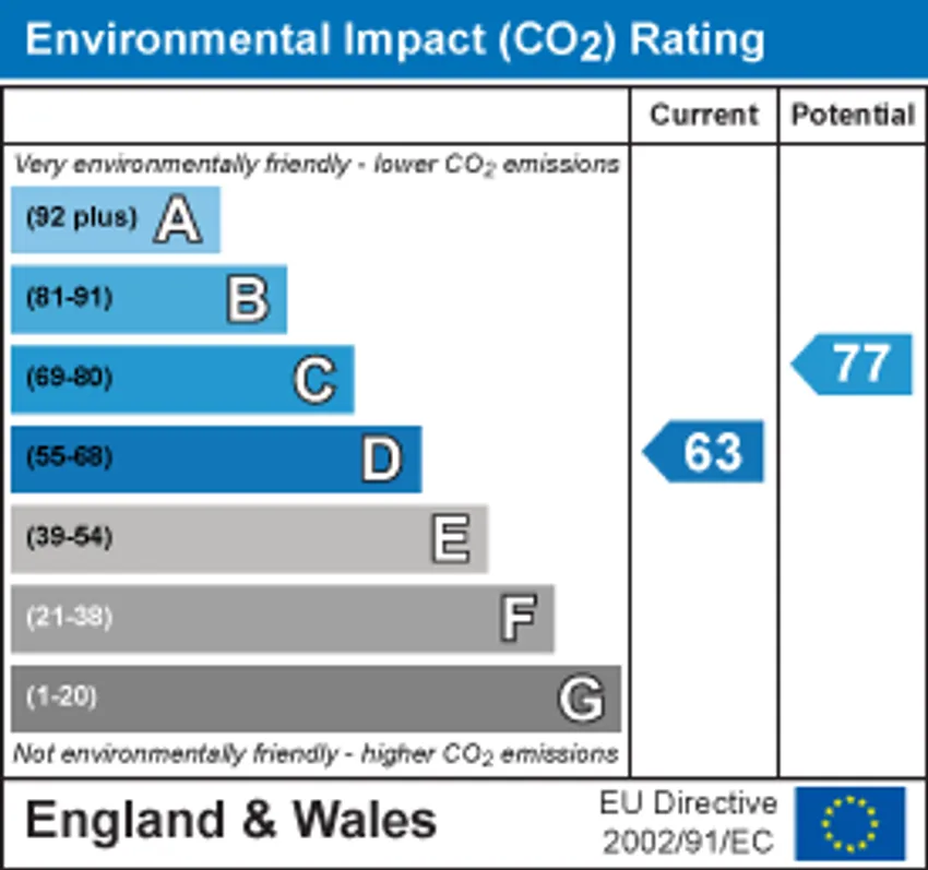 EPC chart 2