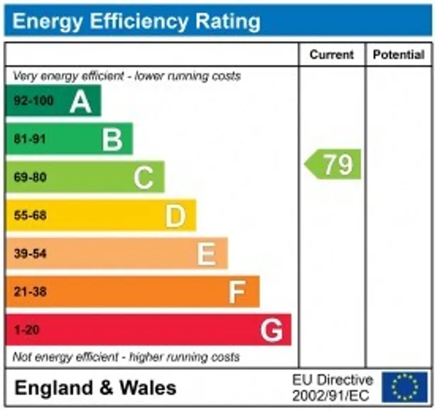 Energy performance certificate for Walton Street, Aylesbury, HP20