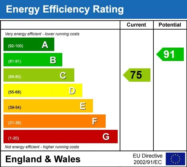 Energy performance certificate for Fulbrook Lane Lower Fulbrook CV35