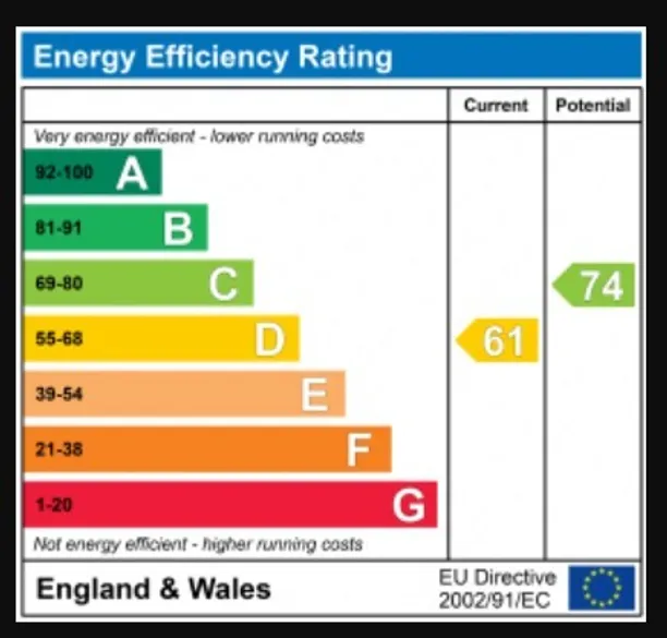 Energy performance certificate for Wilmington Avenue, London, W4