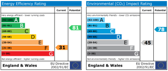 EPC chart