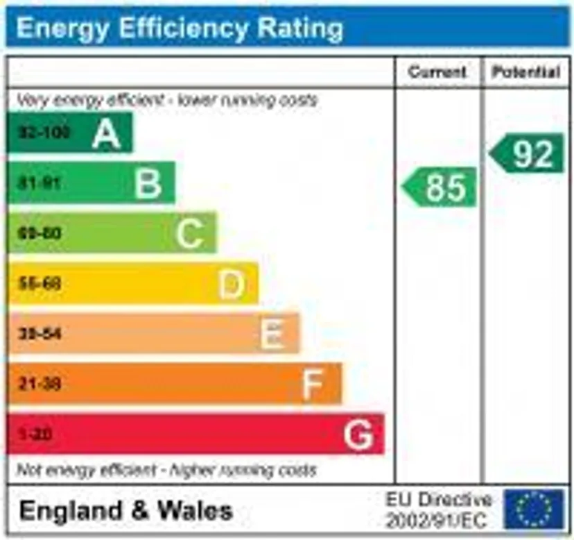 EPC chart