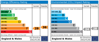 EPC chart