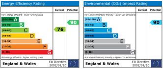 EPC chart