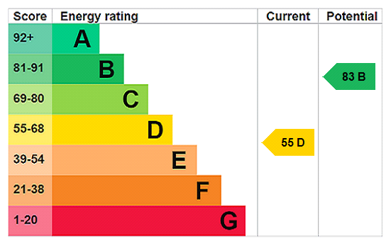 EPC