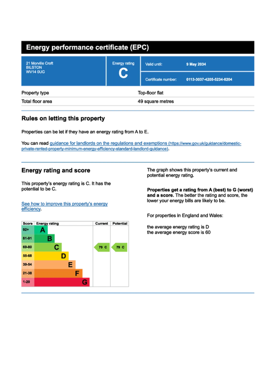 Property EPC Chart