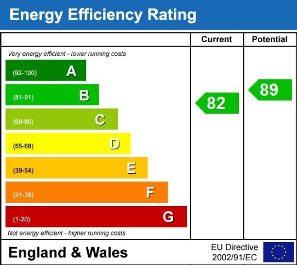 Energy performance certificate for Furlong Road Bourne End SL8