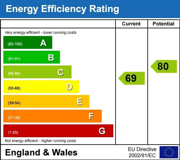 Energy performance certificate for Lillieshall Road London SW4
