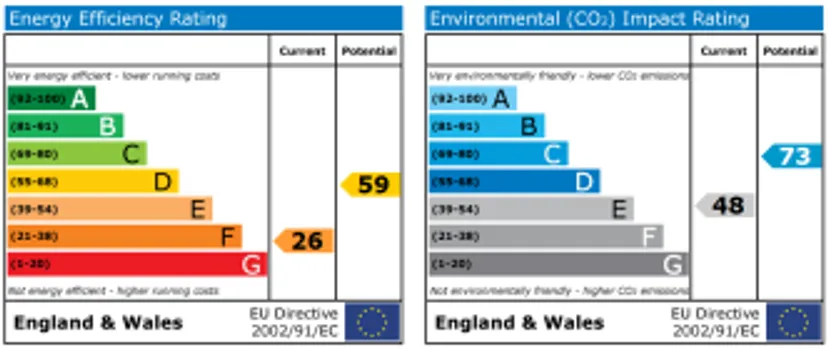 EPC chart