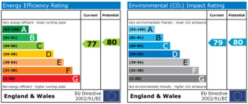 EPC chart