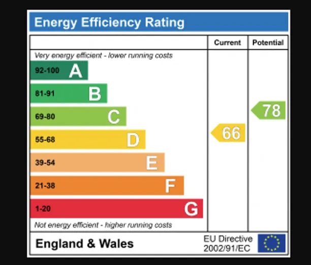 Energy performance certificate for Flavian Close, St. Albans, AL3