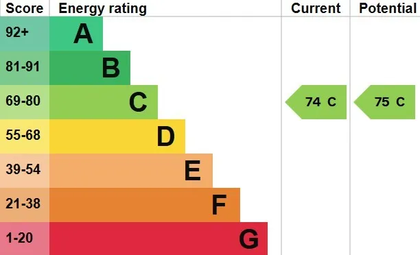 Energy performance certificate for Hertford Road, Stratford-Upon-Avon, CV37
