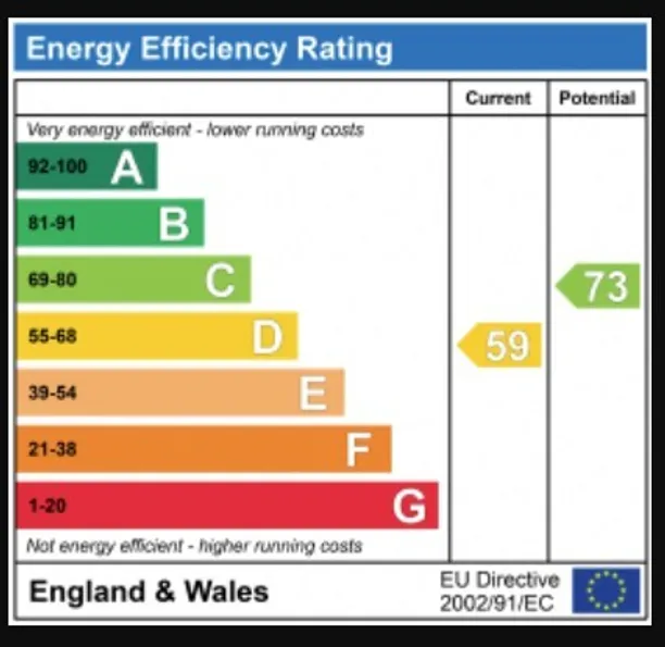 Energy performance certificate for Airedale Avenue, London, W4