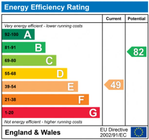 Energy performance certificate for Mulberry Close, Watford, WD17