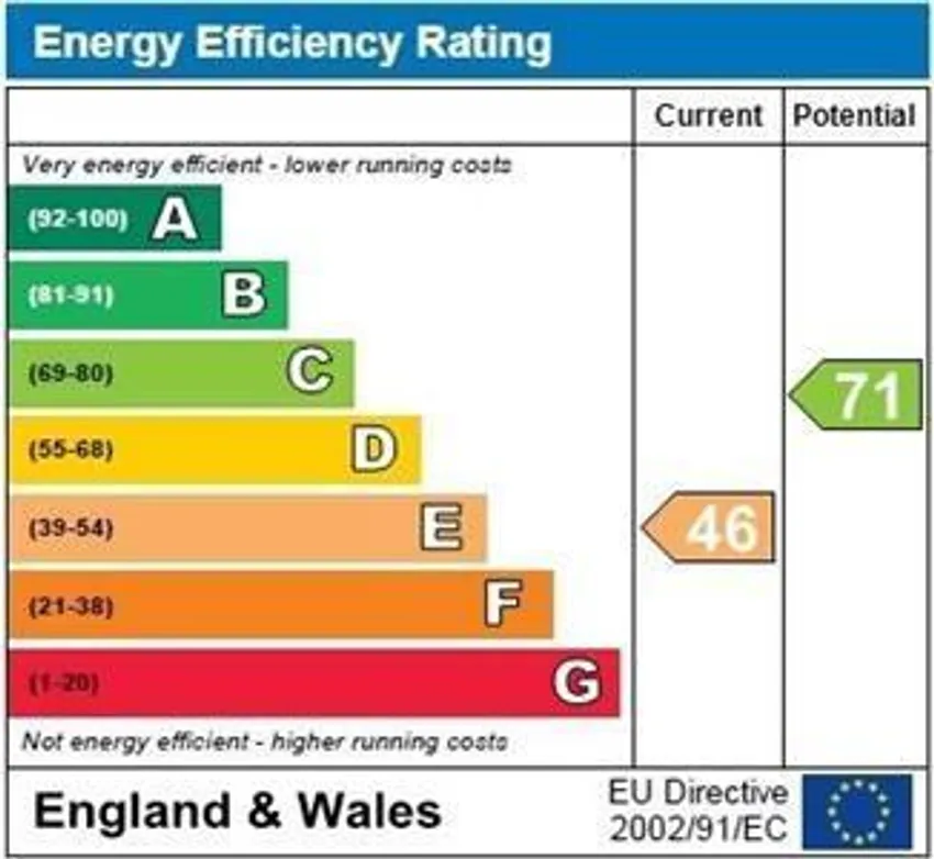 EPC chart 1