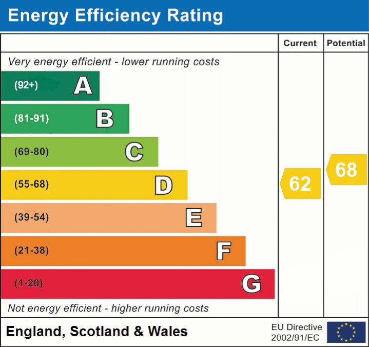 EPC chart