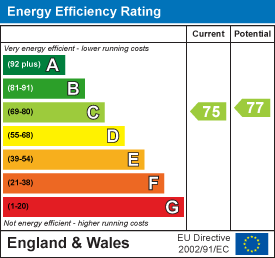EPC chart