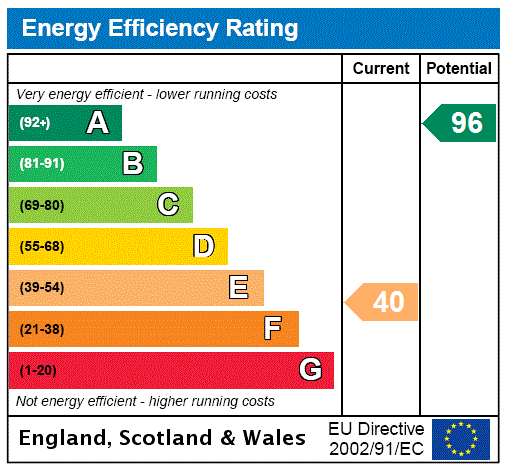 EPC chart