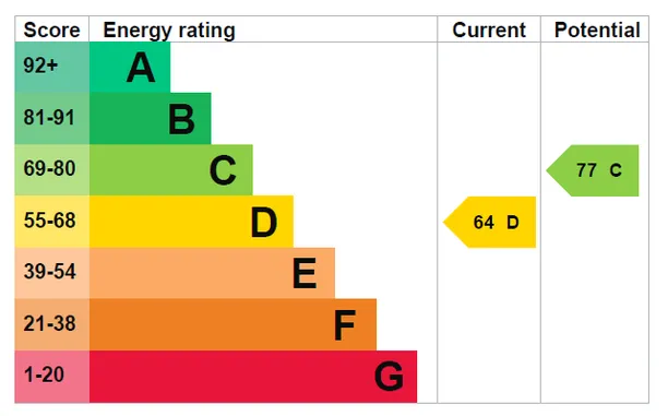 Energy performance certificate for Clanricarde Gardens, London, W2