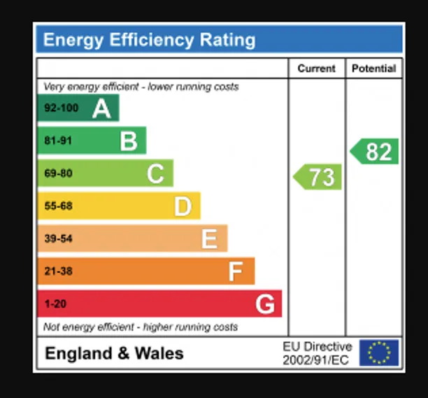 Energy performance certificate for Tippendell Lane, St. Albans, AL2