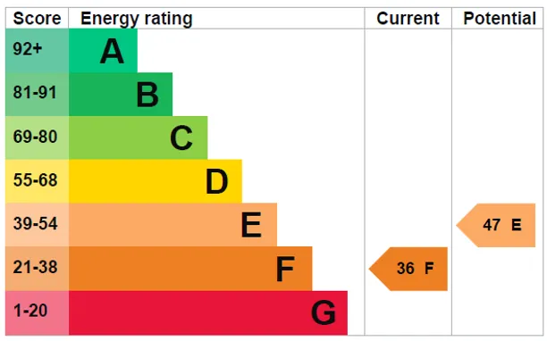 Energy performance certificate for Islet Park, Maidenhead, SL6