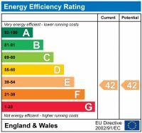 EPC chart
