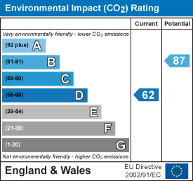 EPC chart