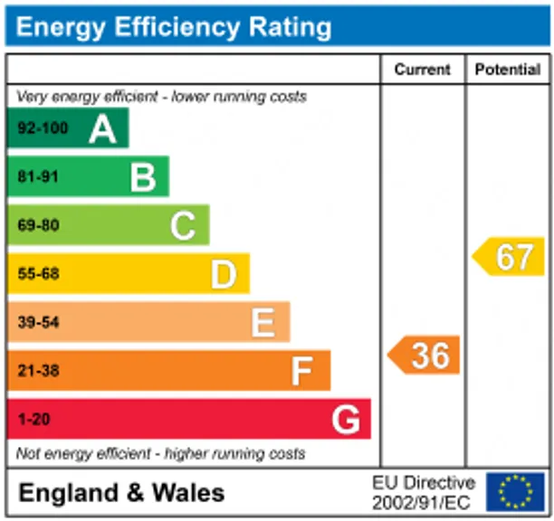 Energy performance certificate for Holmlea Walk, Slough, SL3