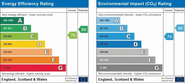 EPC Chart 1