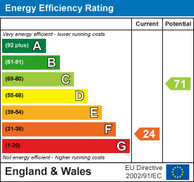 EPC chart