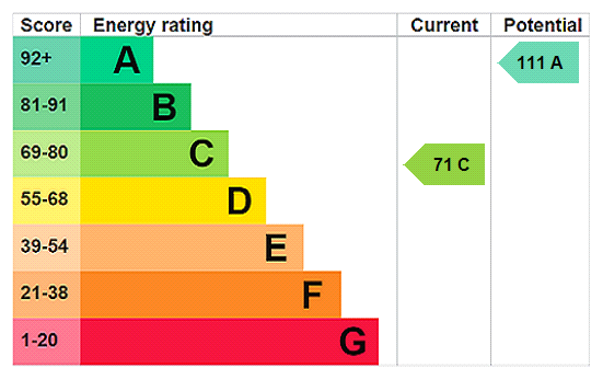 EPC