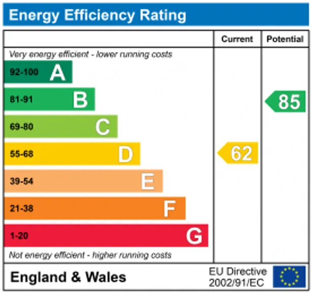 Energy performance certificate for Worcester Villas, Bath, BA1