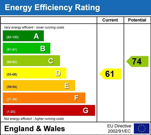 Energy performance certificate for Glengall Road London NW6