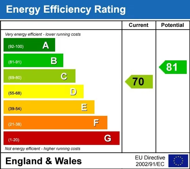 Energy performance certificate for Cleveland Square Bayswater W2