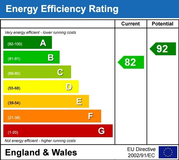 Energy performance certificate for Beadnell Road London SE23