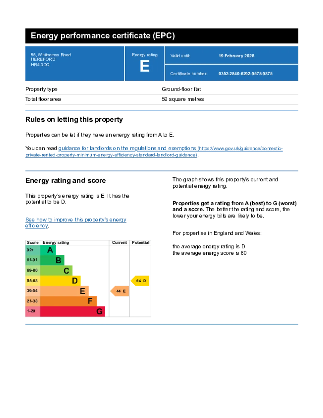 Property EPC Chart