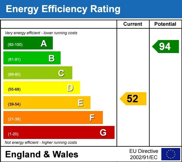 Energy performance certificate for Newington Wallingford OX10