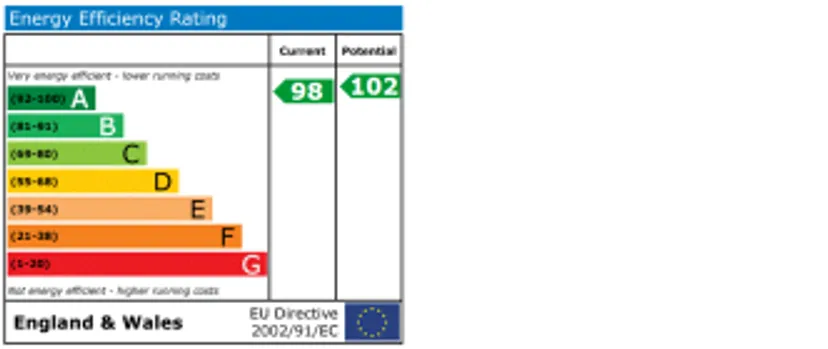 EPC chart