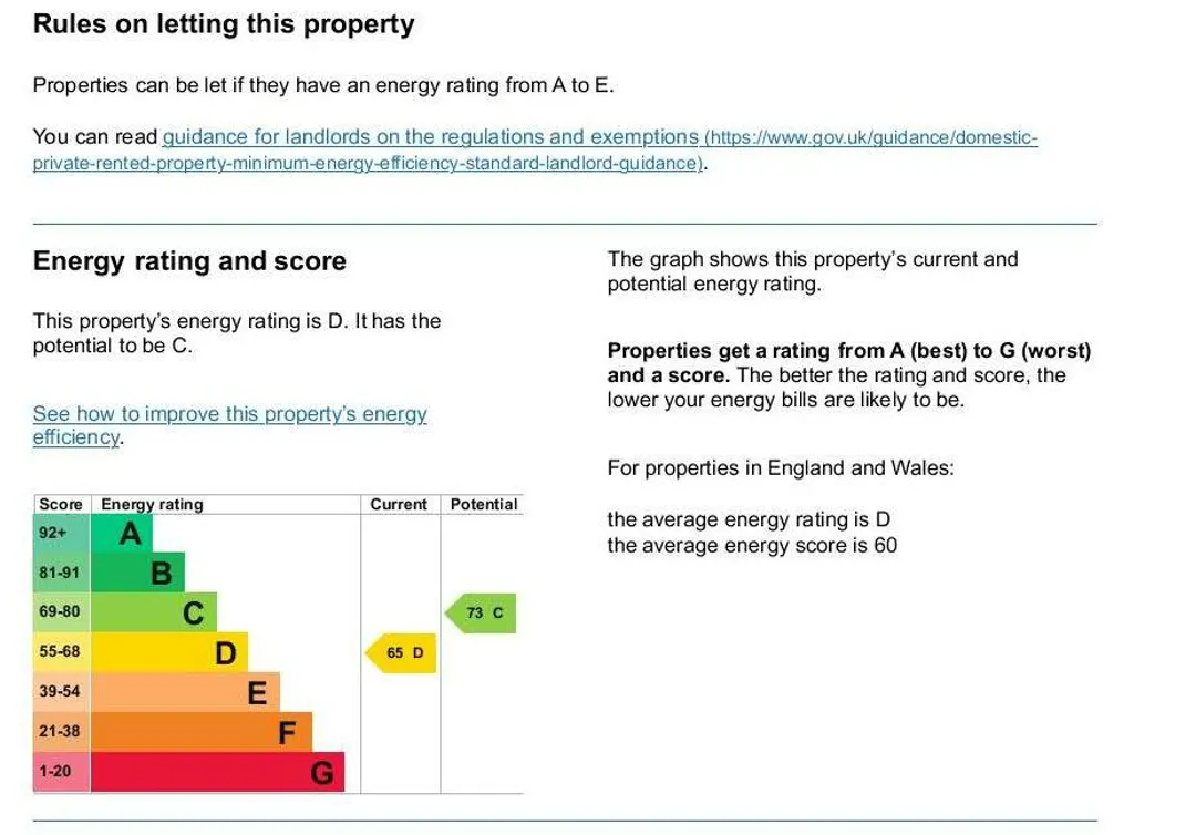 Property EPC Chart