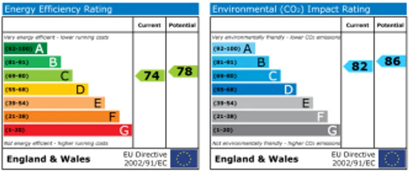EPC chart