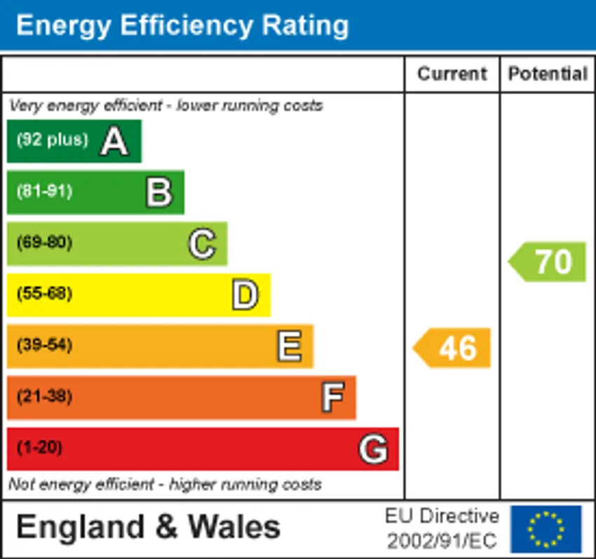 EPC chart 1
